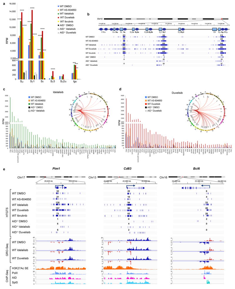 Extended Data Figure 2