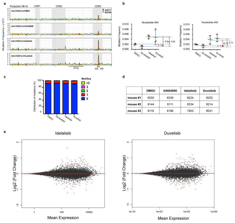 Extended Data Figure 4