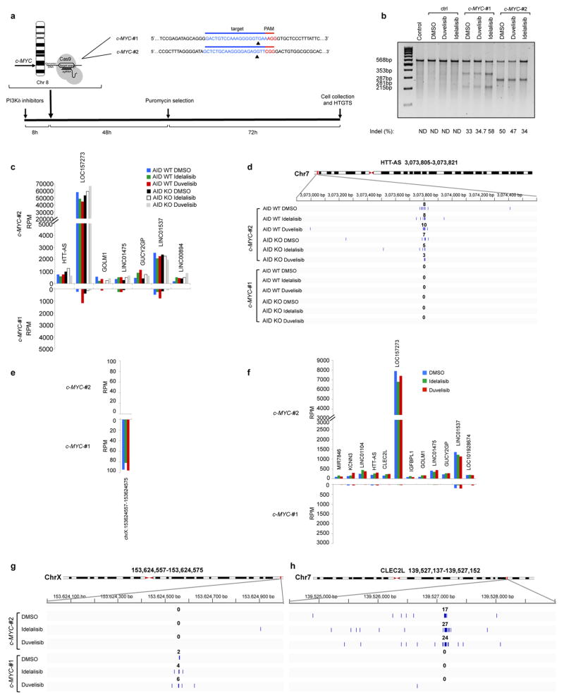 Extended Data Fig 7