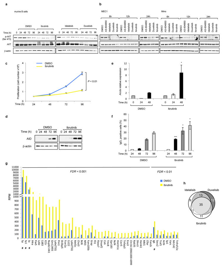 Extended Data Fig 9