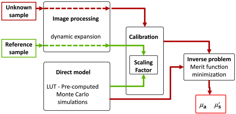 Fig. 2