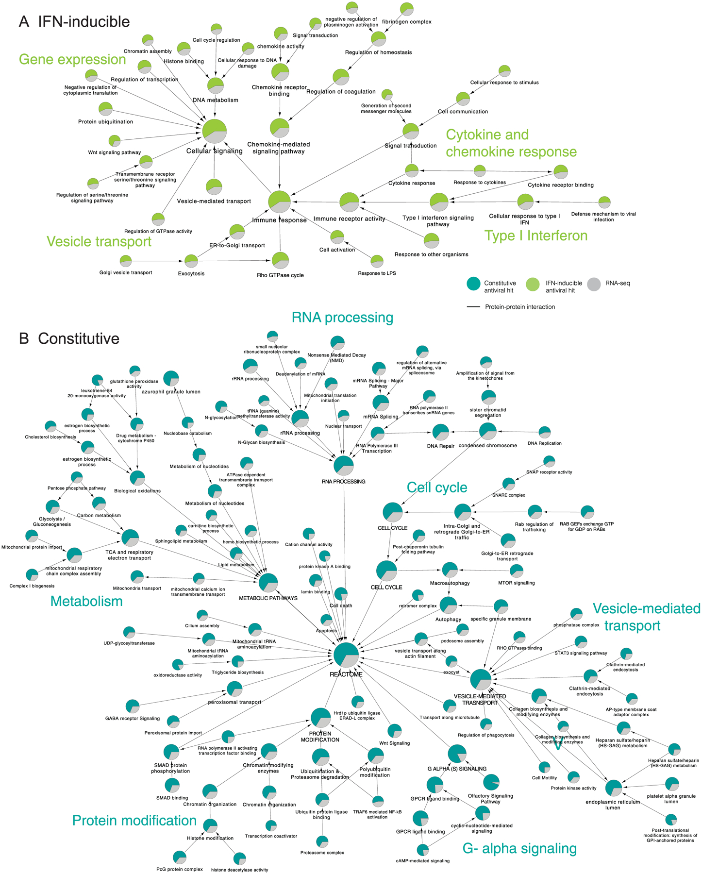 Extended Data Fig. 2 |