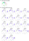 Extended Data Figure 5.