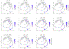 Extended Data Figure 6.
