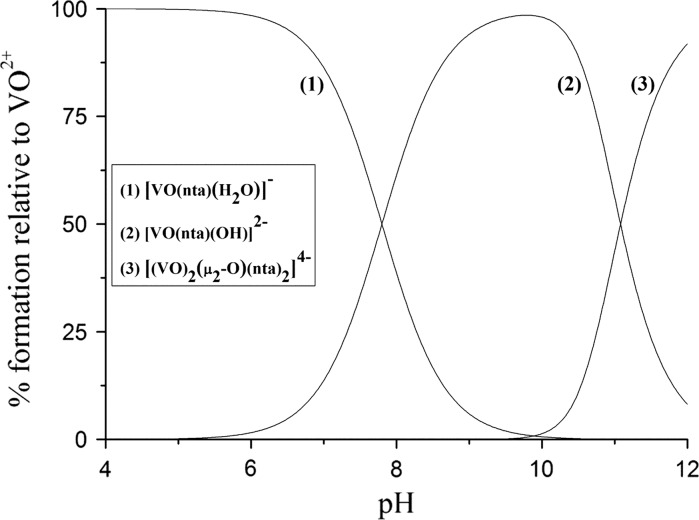 Fig. 5