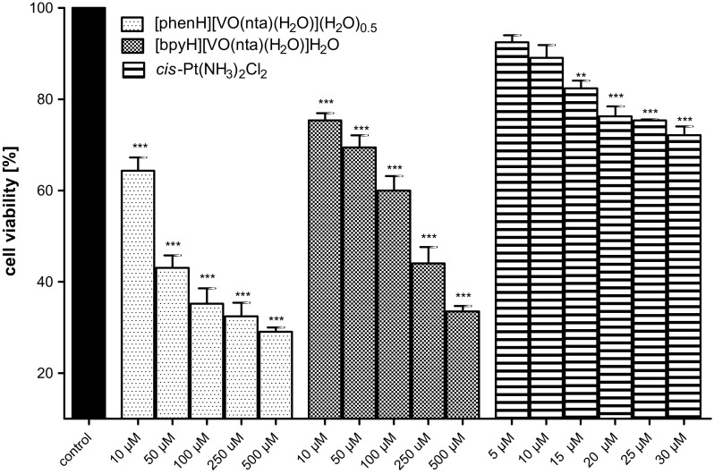 Fig. 7