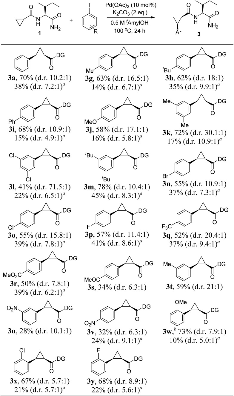 Scheme 3