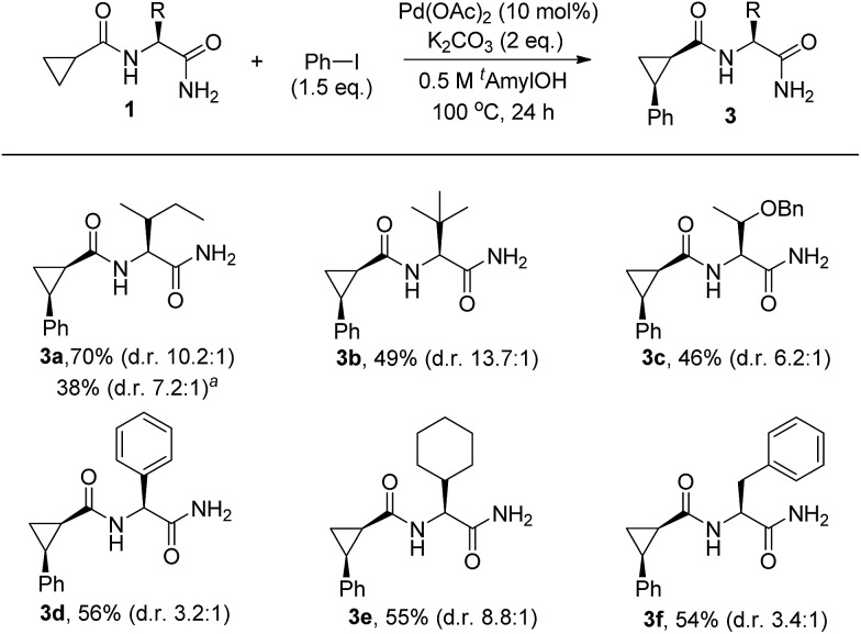 Scheme 2