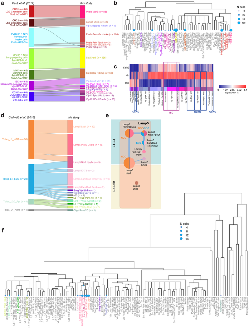 Extended Data Fig. 12 |