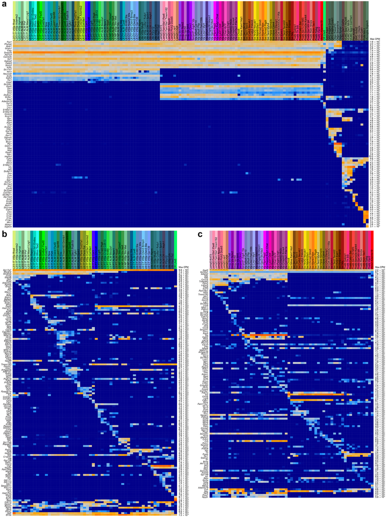 Extended Data Fig. 5 |