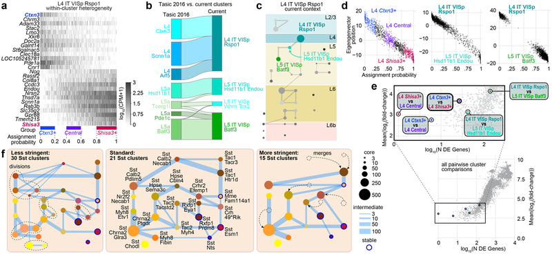 Extended Data Fig. 14 |