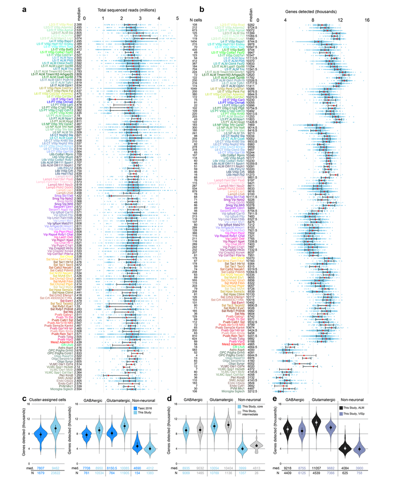 Extended Data Fig. 4 |