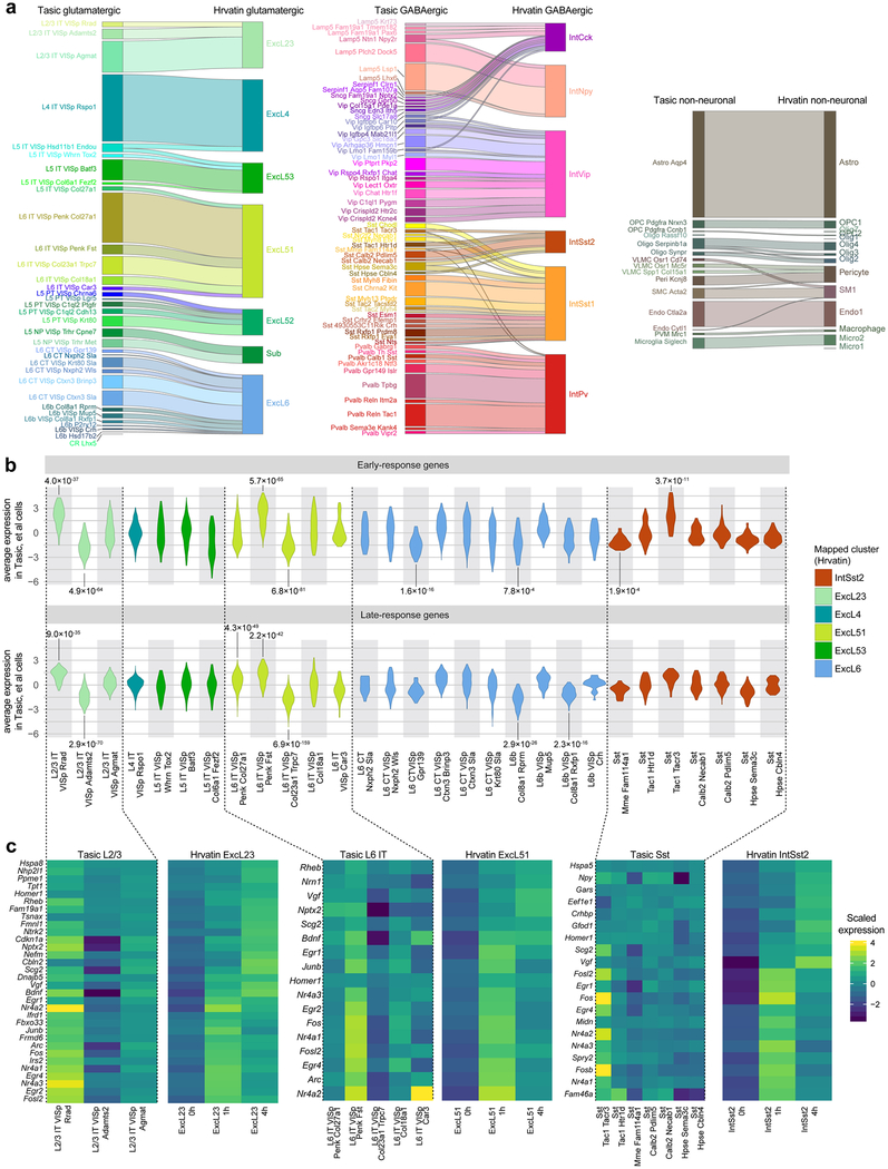 Extended Data Fig. 15 |