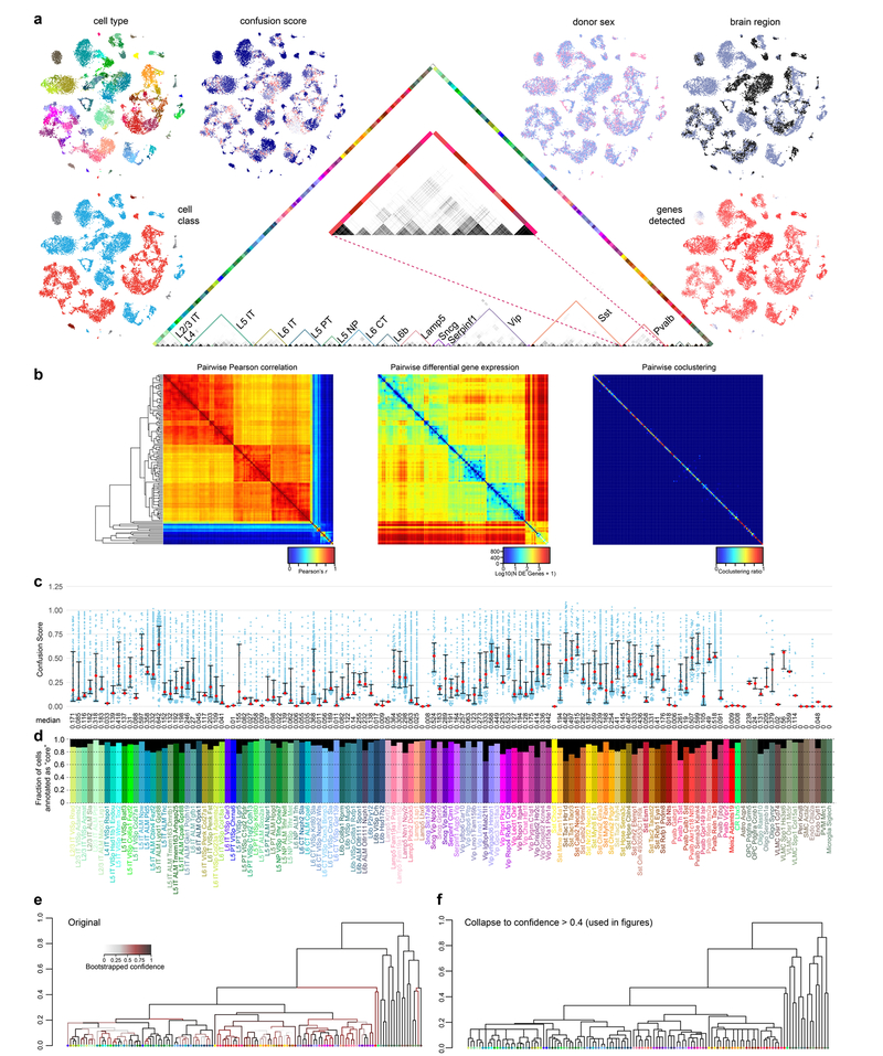 Extended Data Fig. 3 |