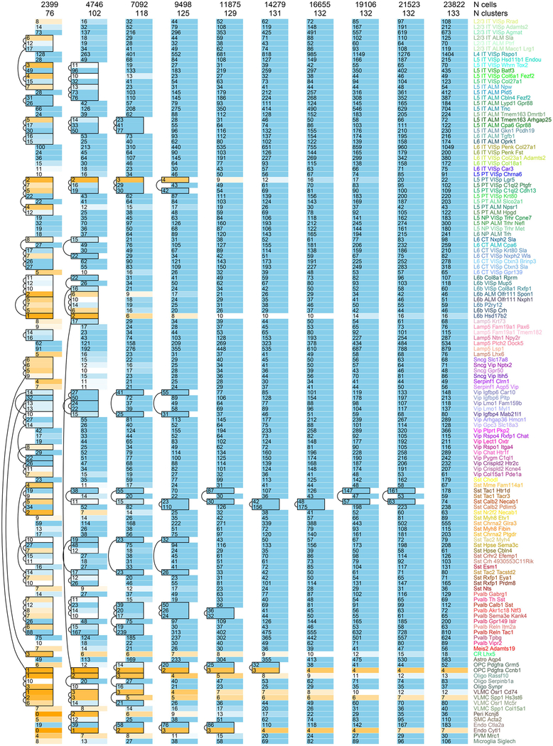 Extended Data Fig. 7 |