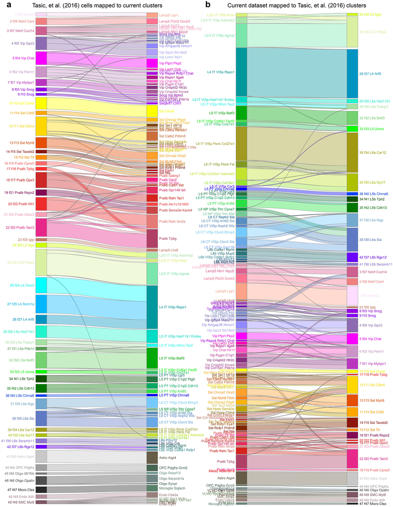 Extended Data Fig. 6 |