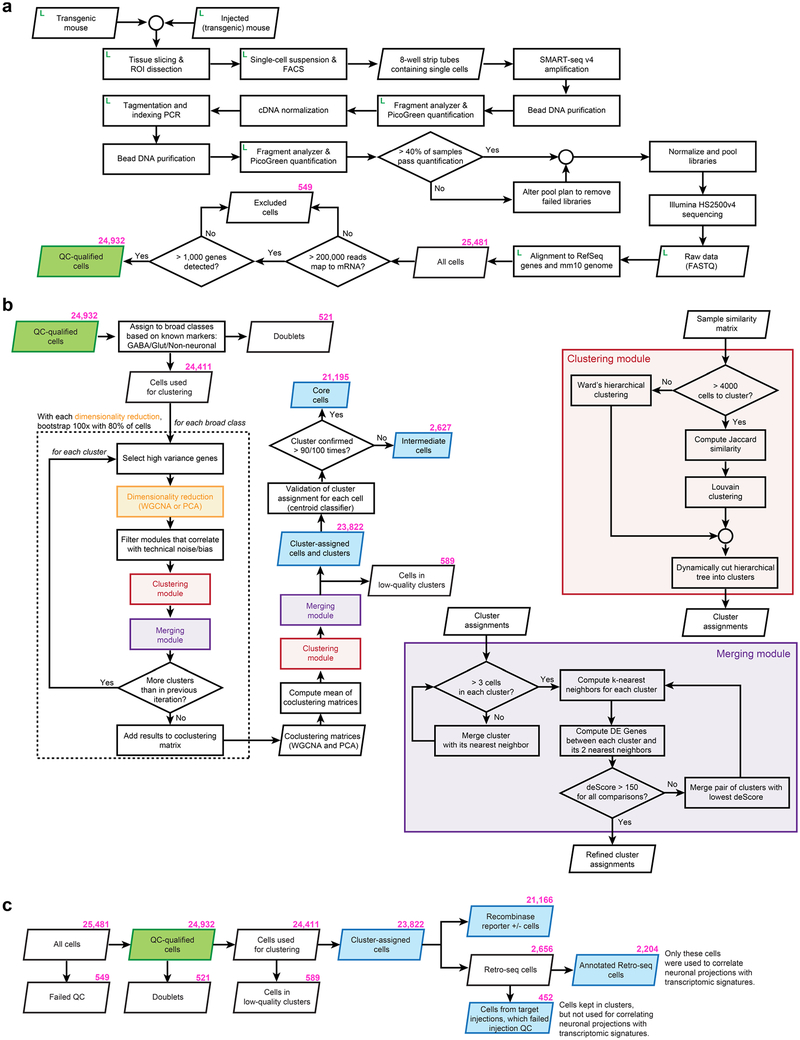 Extended Data Fig. 2 |