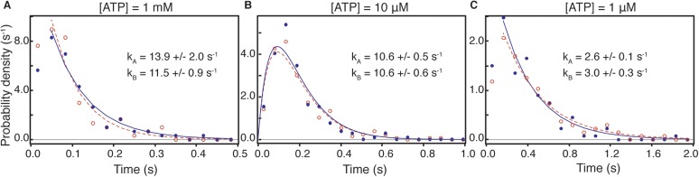 Figure 8—figure supplement 2.