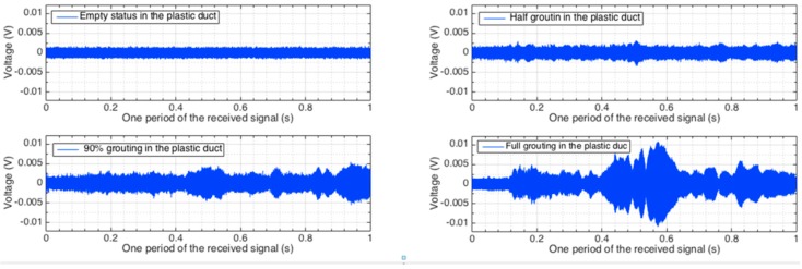 Figure 12