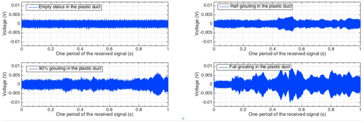 Figure 11