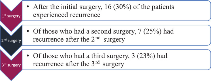 Fig 2: