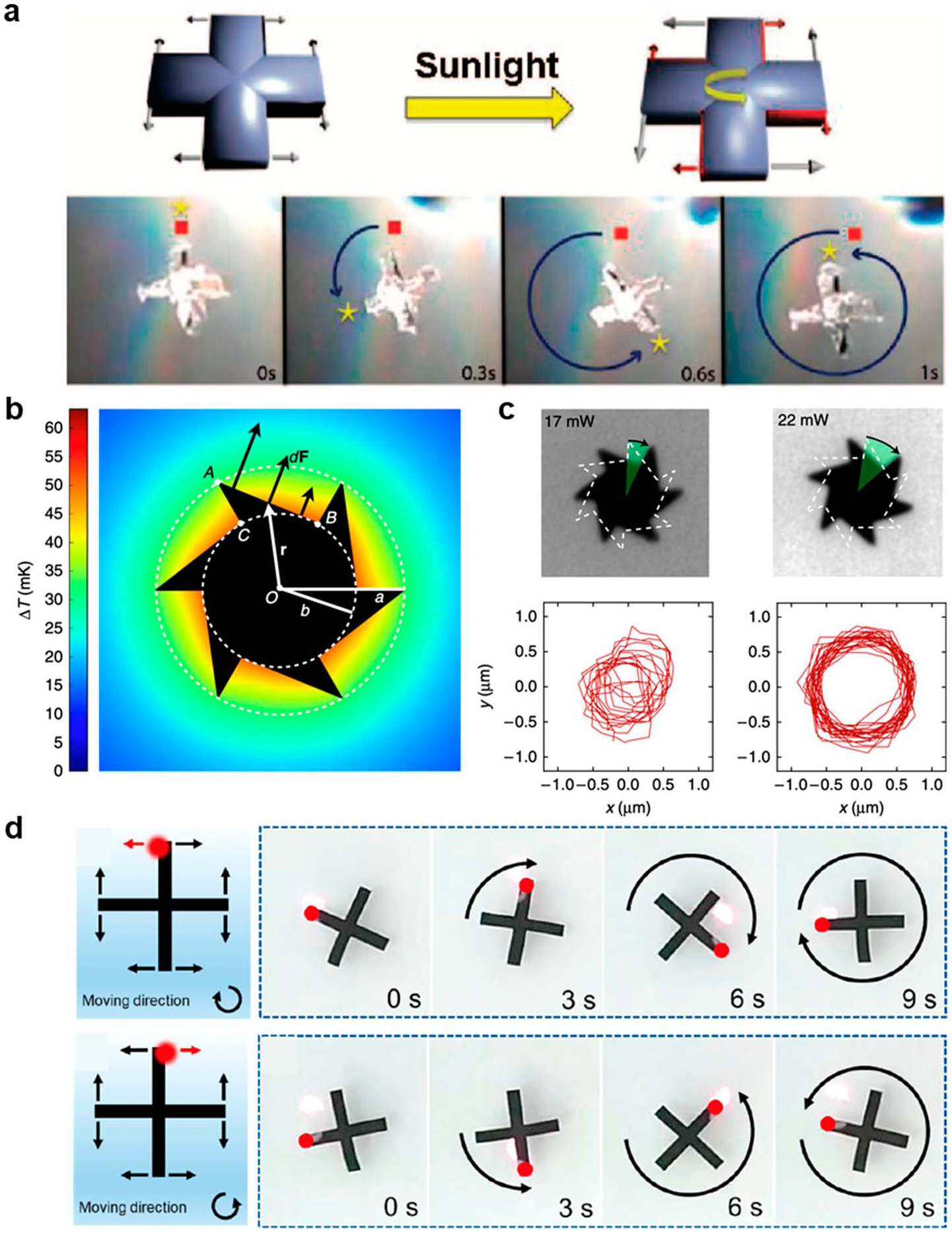 Figure 28.