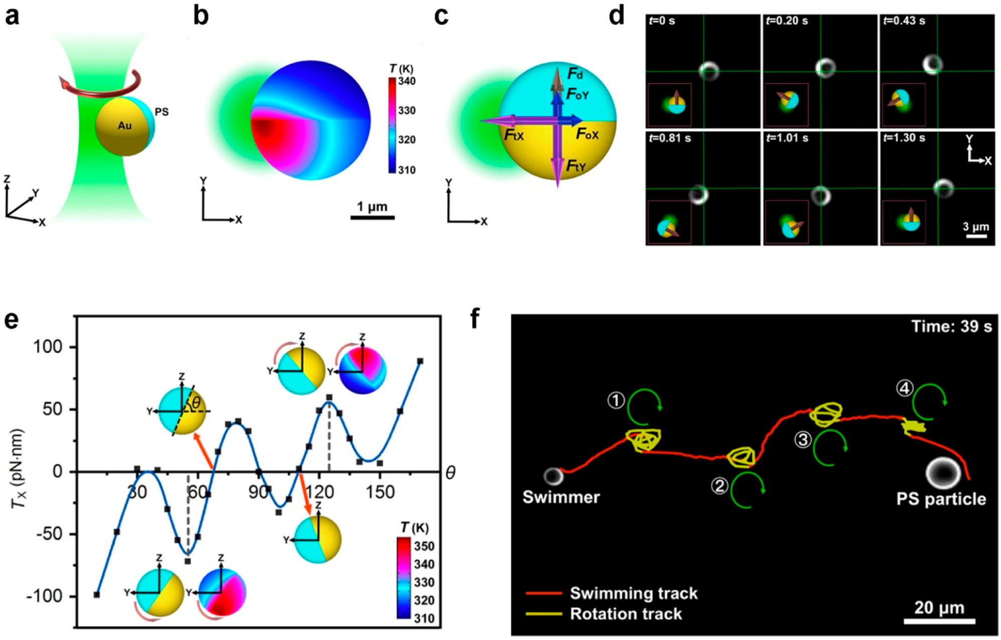 Figure 12.