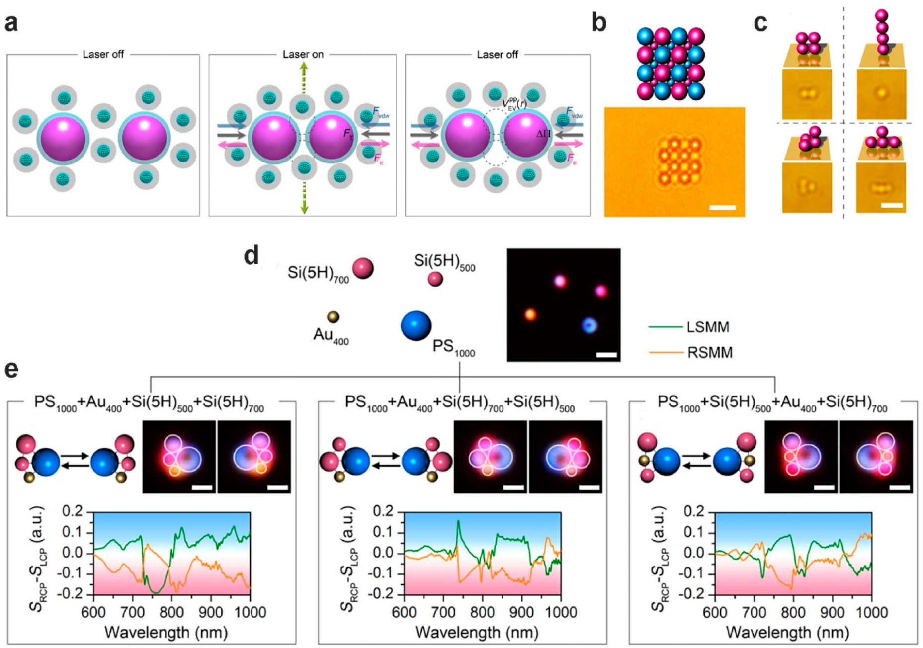 Figure 11.