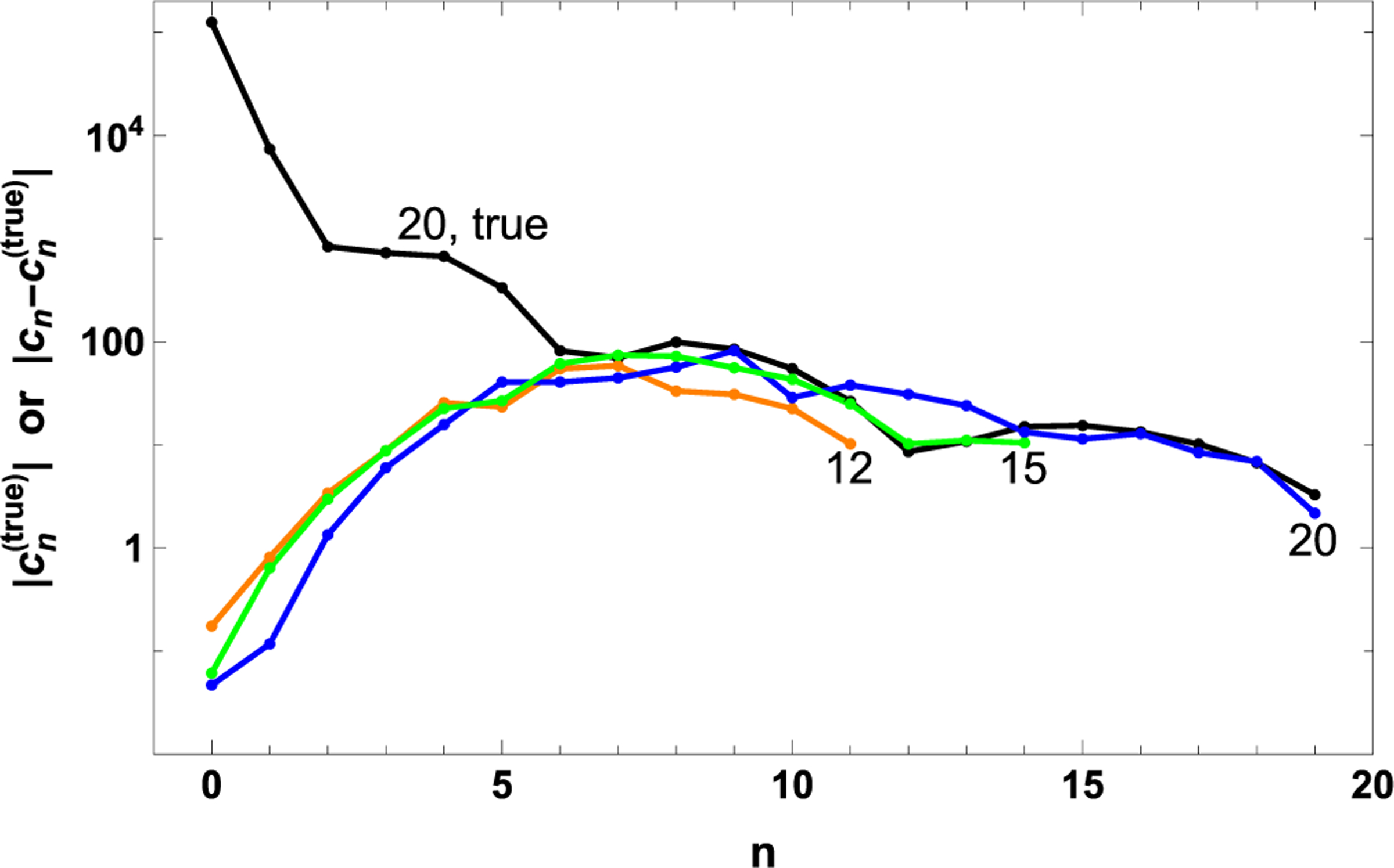 FIG. 6.