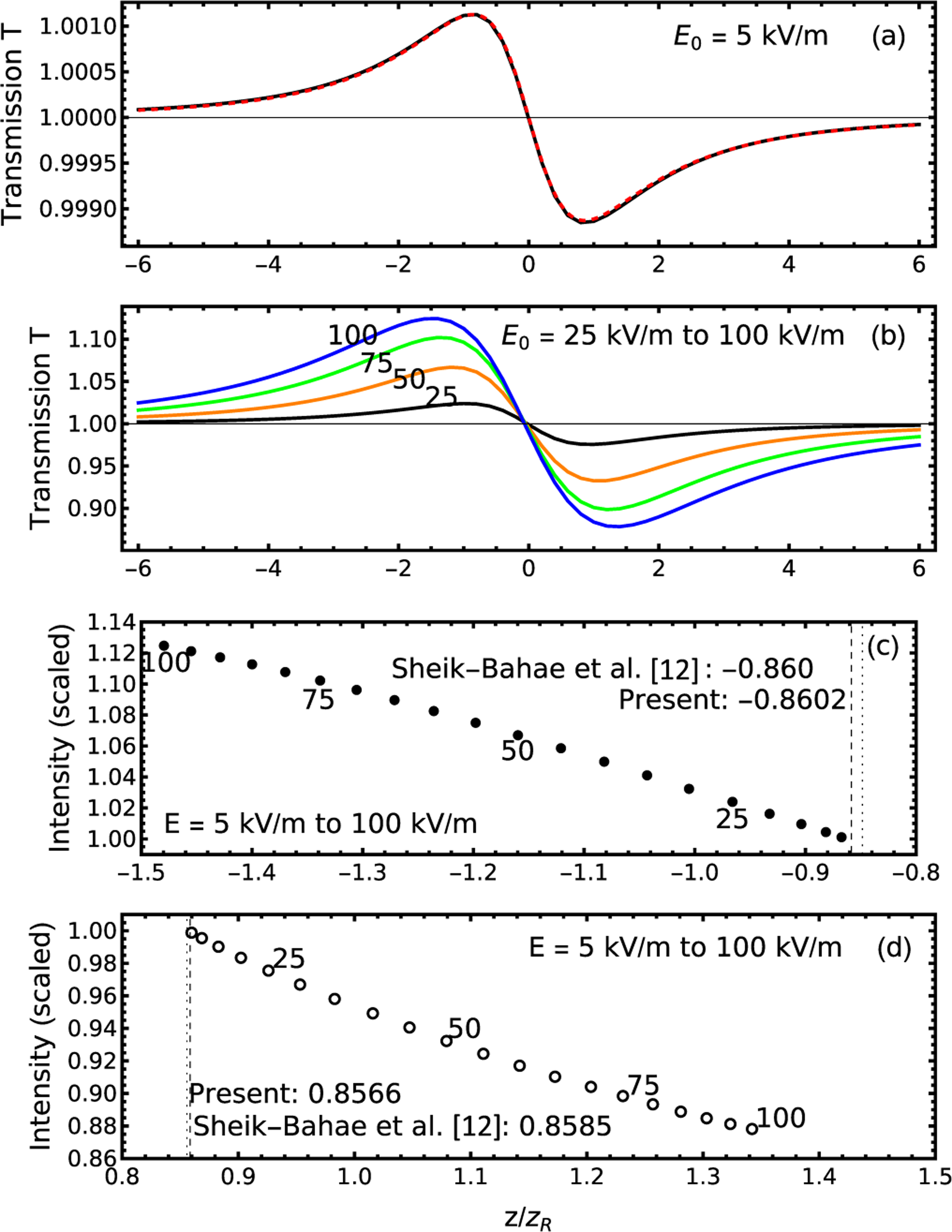 FIG. 3.