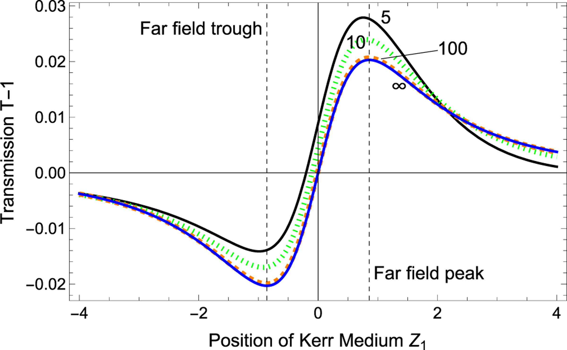 FIG. 11.