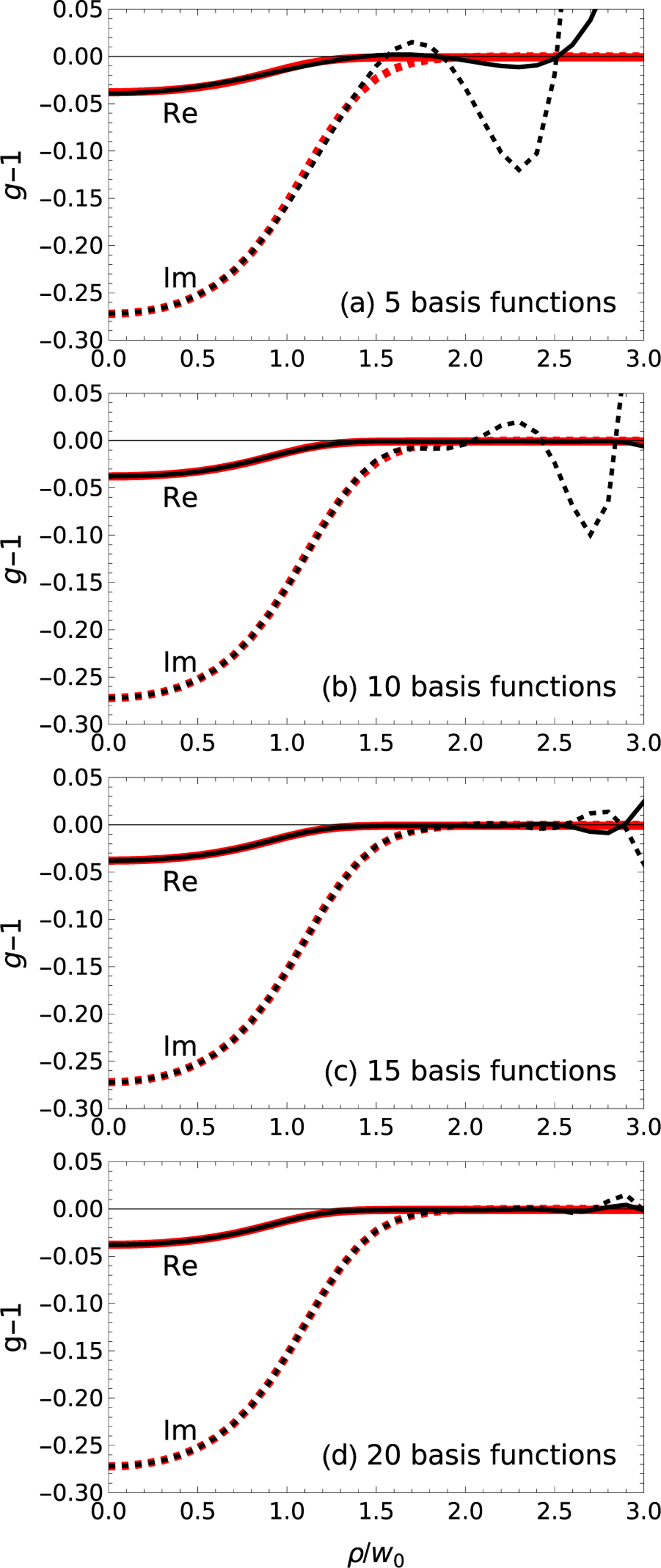 FIG. 2.