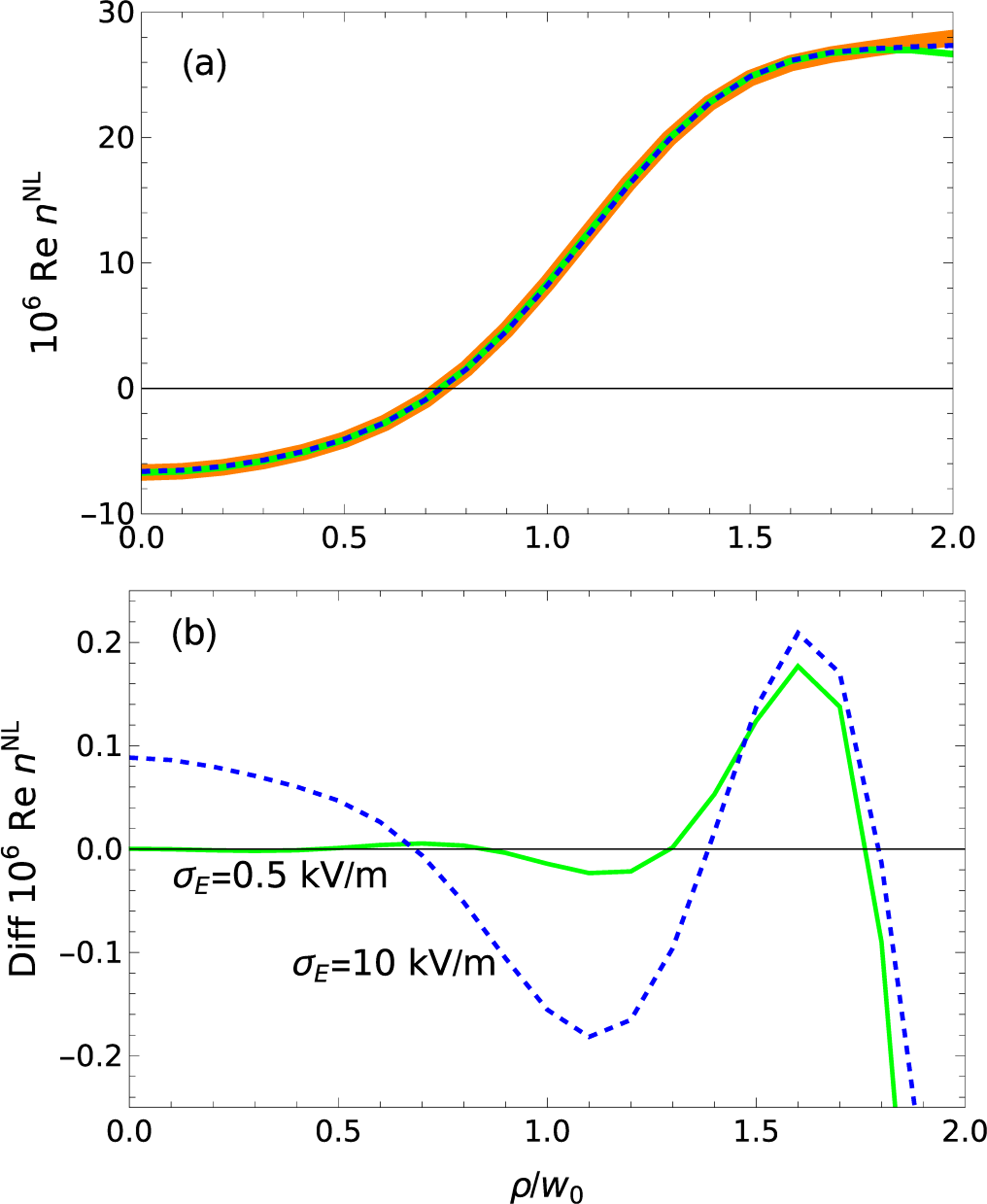 FIG. 9.