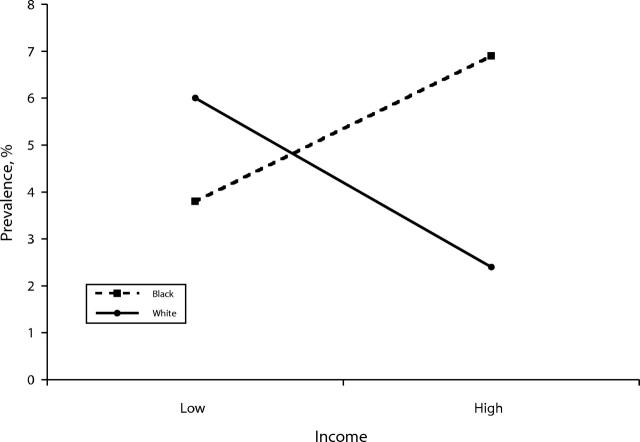 FIGURE 1—