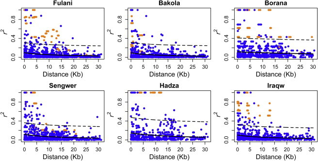 Figure 6