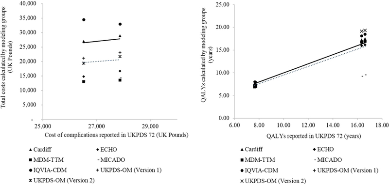 Fig. 2 –