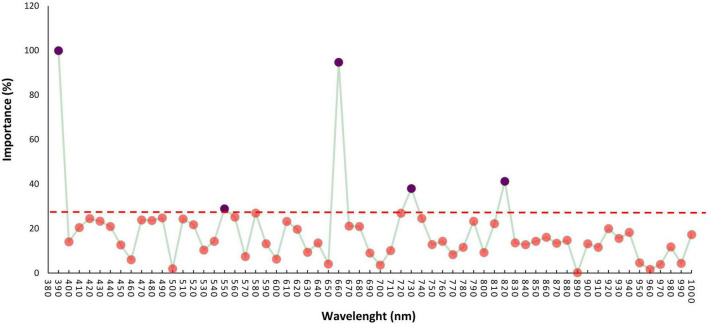 FIGURE 4