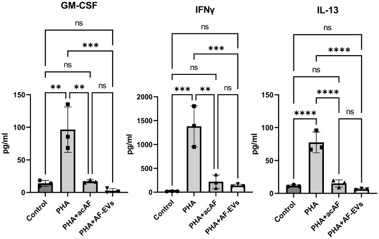 Figure 6