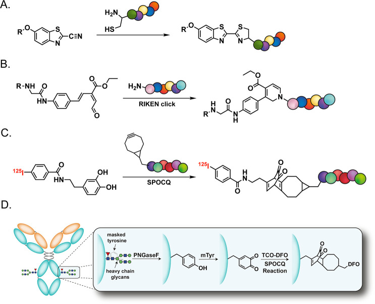 Figure 23