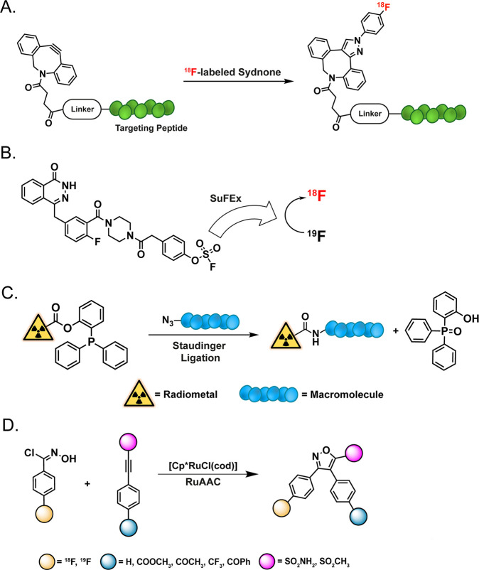 Figure 22