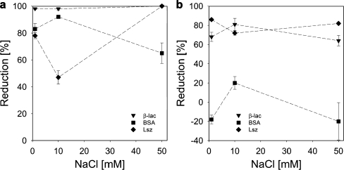 Fig. 11