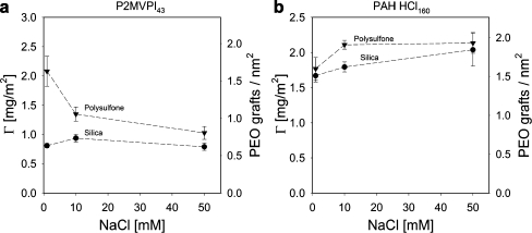 Fig. 8