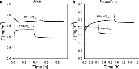 Fig. 7