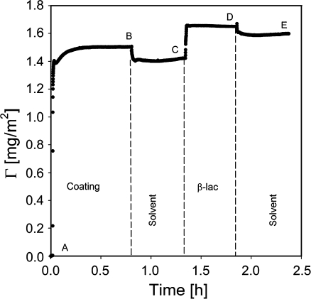 Fig. 4