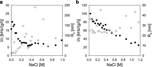 Fig. 6