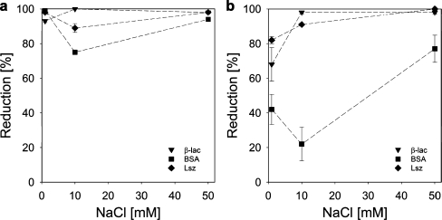 Fig. 10