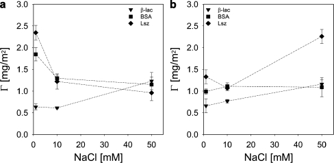 Fig. 9