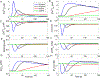 Fig. 4: