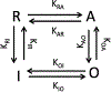 Fig. 2: