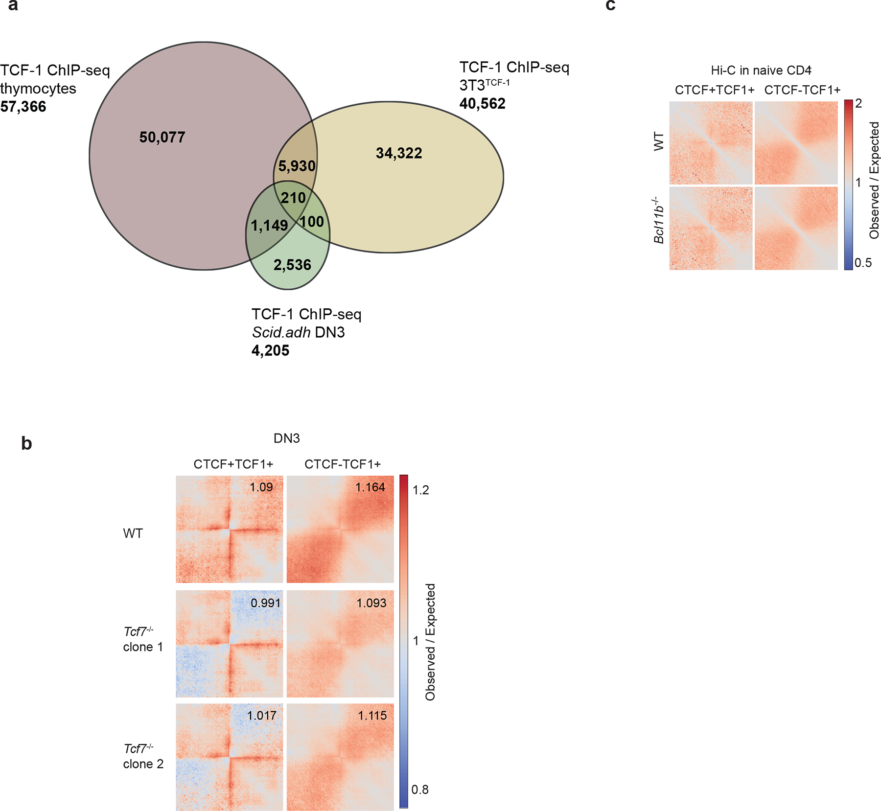 Extended Data Fig. 8.